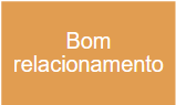 bom relacionamento.png
